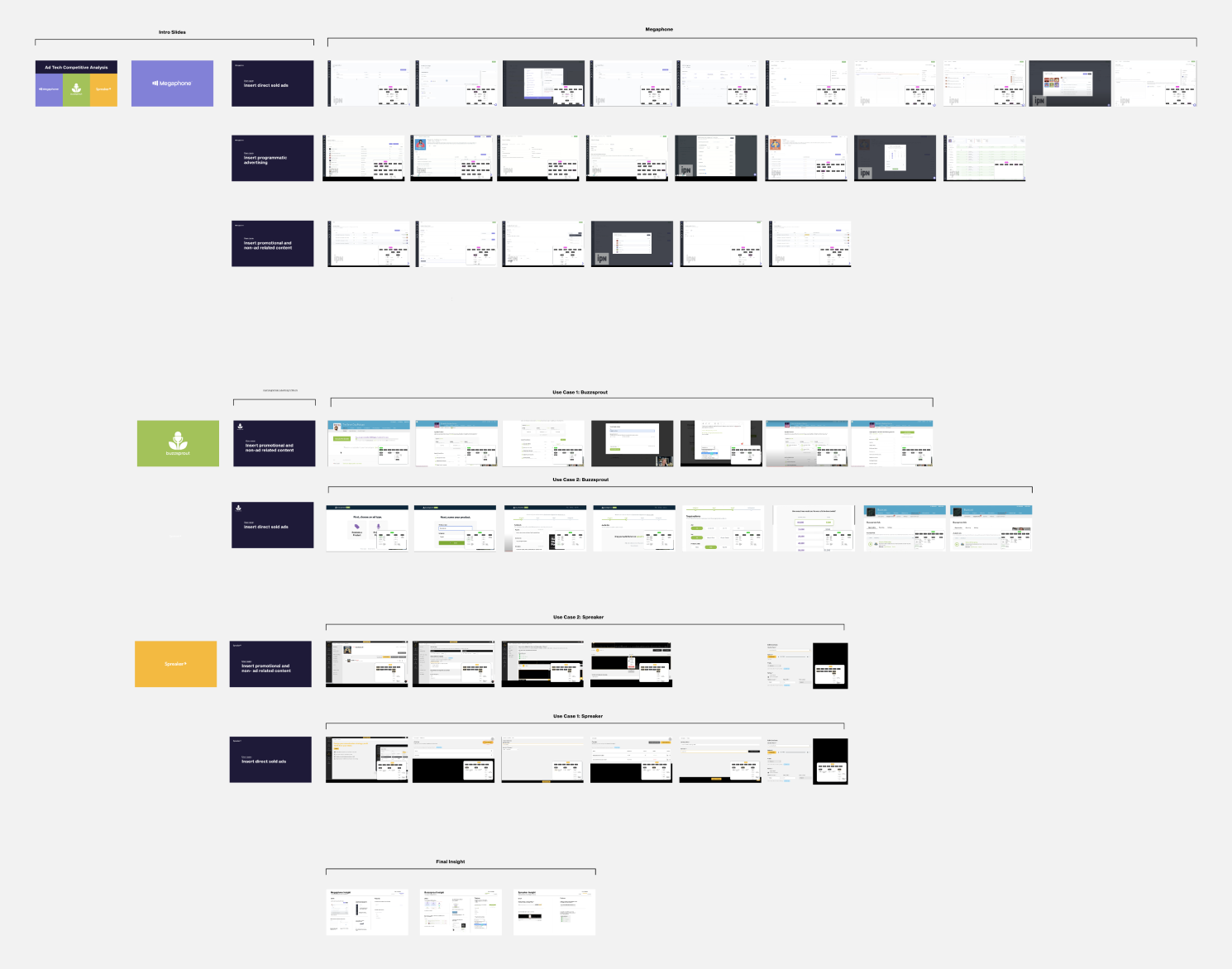 Presentation Campaign ManagementFlow